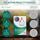 Active Folic | Folic Acid for Pregnancy | 60 Capsules