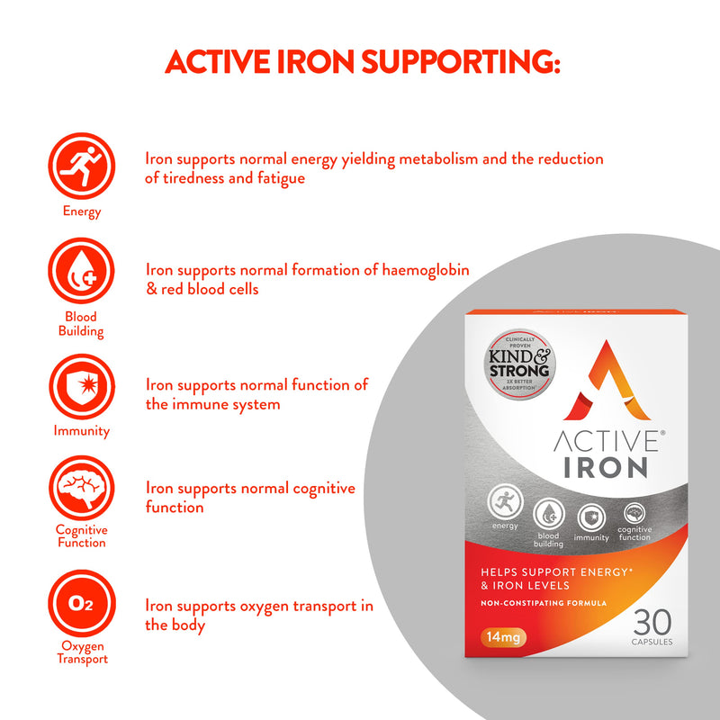 Active Iron | 14mg | Twin Pack | 60 Capsules