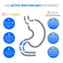 Active Iron For Men With Active Multivitamin | 30 Iron Capsules and 30 Active Multivitamins