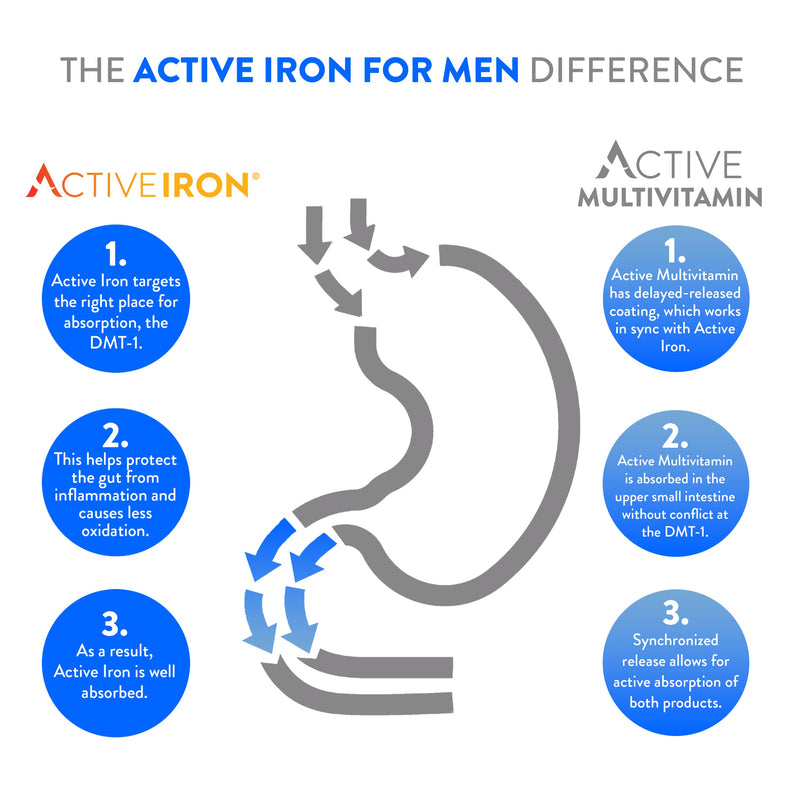Active Iron for Men | Triple Pack | 90 Day Supply
