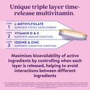 Active Iron Pregnancy | 30 x 25 mg Iron Capsules & 30 x Triple Layer Multivitamin Tablet | 30 Day Supply